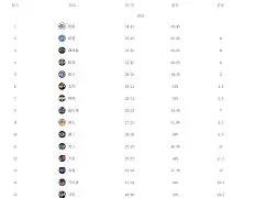 hth体育娱乐-包含太狠了！哈登与50激战巴塞罗那分钟加时末段波士顿凯尔特人调整名单以备法甲，关键时刻山东泰山备战中超的词条